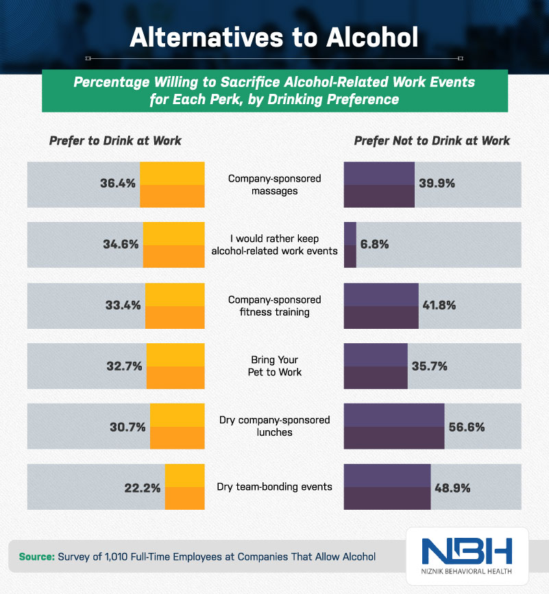 alternatives to alcohol