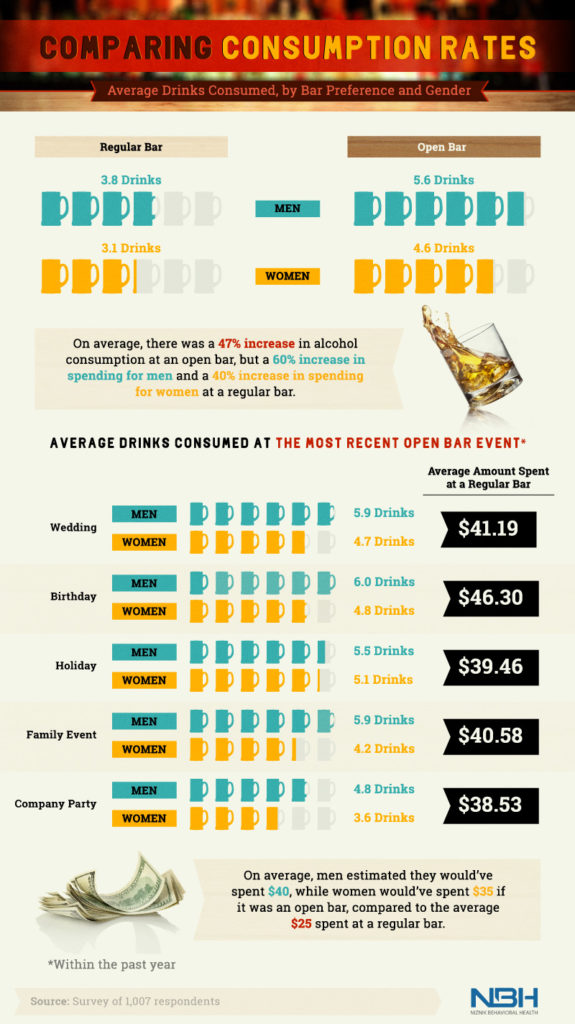 comparing consumption rates