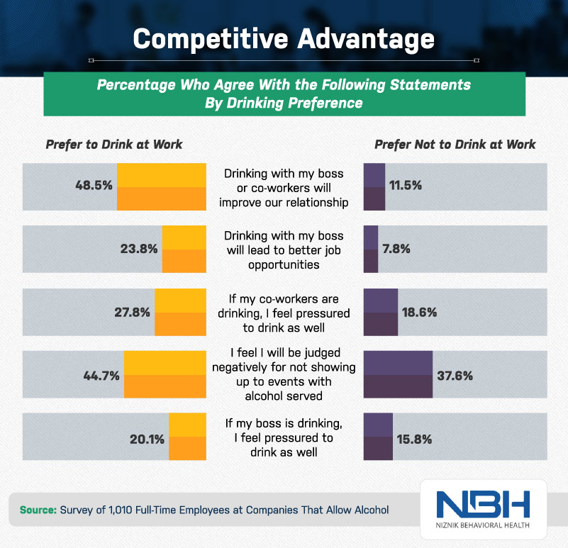 competitive advantage