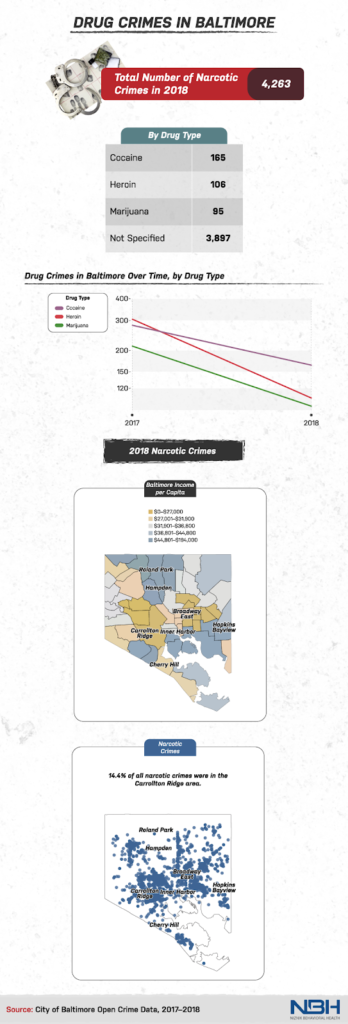 drug crimes in baltimore