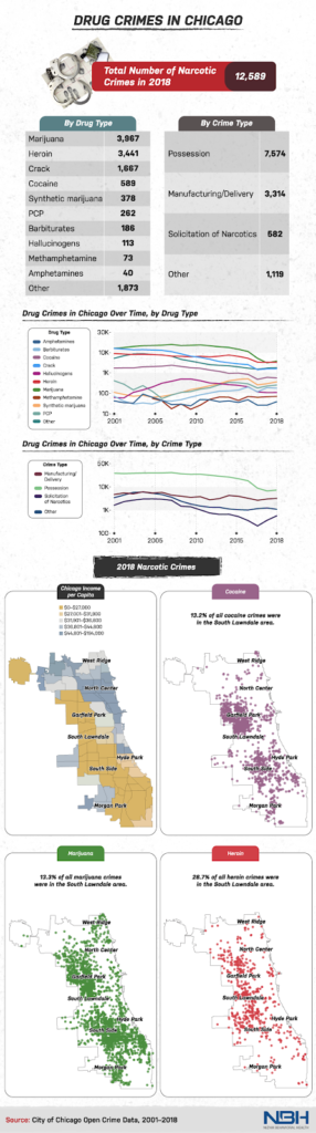 drug crimes in chicago