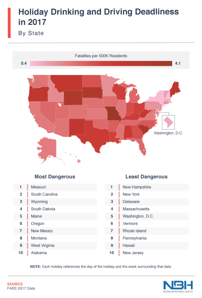 Not-So-Safe States