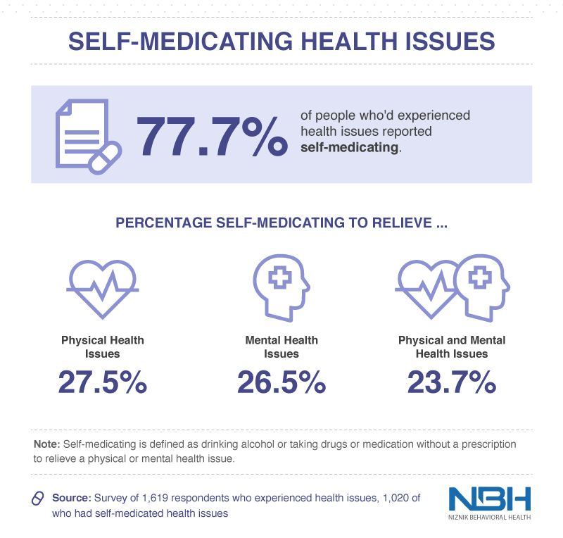 self medicating health