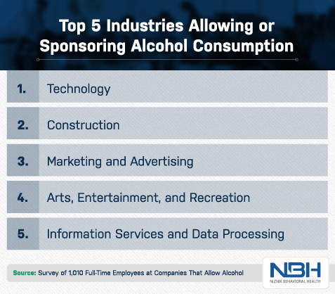 top 5 industries