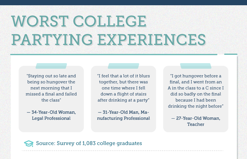 worst college party experiences